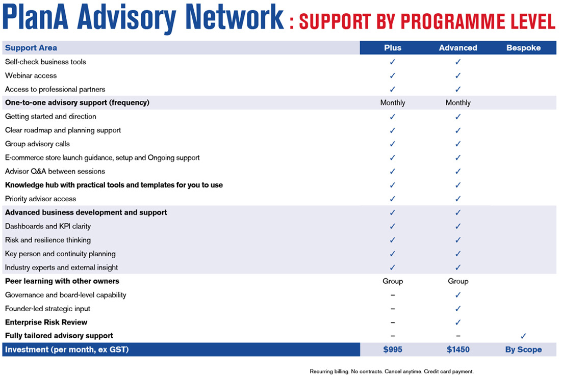 PlanA Advisory Network Support by Programme Level v5