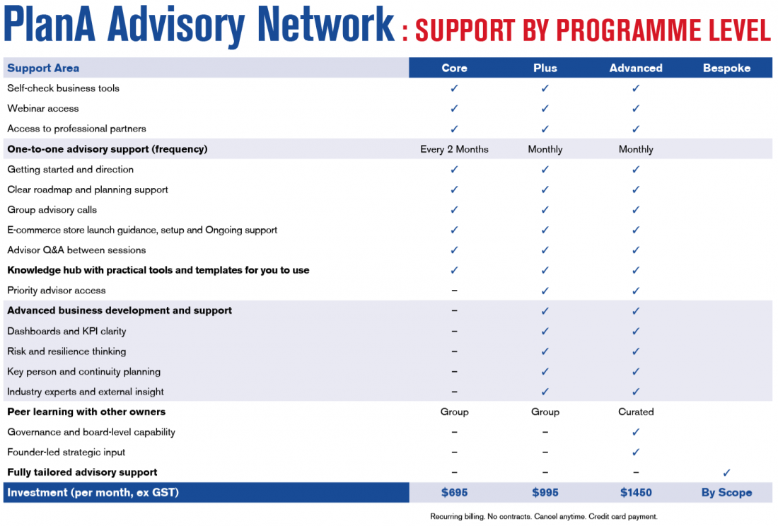 PlanA Advisory Network Support by Programme Level v3