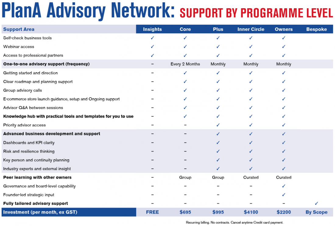 PlanA Advisory Network Support by Programme level v2